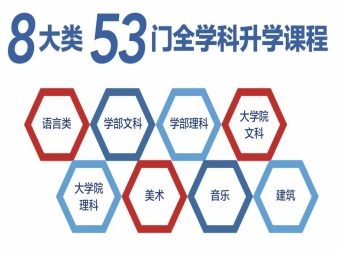 【赴日留學】早稻田進學館 想升學的同學可以報名這所學校