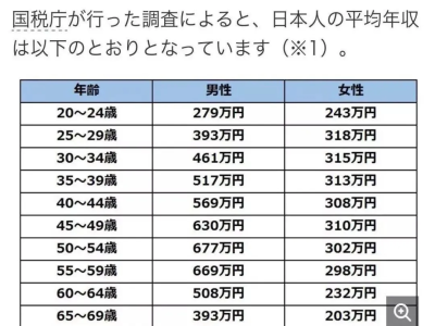 日本工資一個月多少日元？換成人民幣是多少？