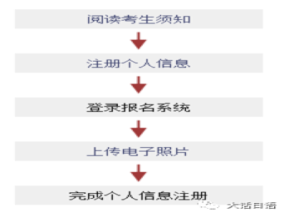 日語(yǔ)N1報(bào)名信息及題型介紹