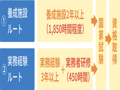 日本介護福祉士資格怎么考？日本介護工作內容和收入