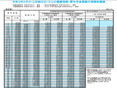 日本厚生年金計(jì)算公式？能退還多少？