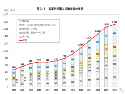 中國人去日本一般從事哪些行業/工作