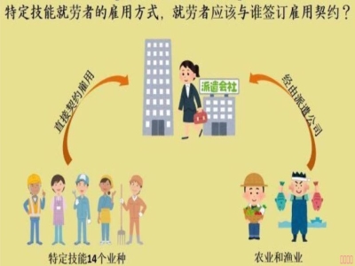 日本研修期滿回國人員，可以辦理特定技能二返嗎