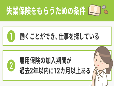 日本失業補助金領取條件及標準