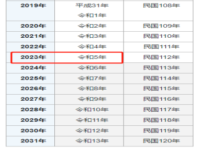 2023今年的日本年號
